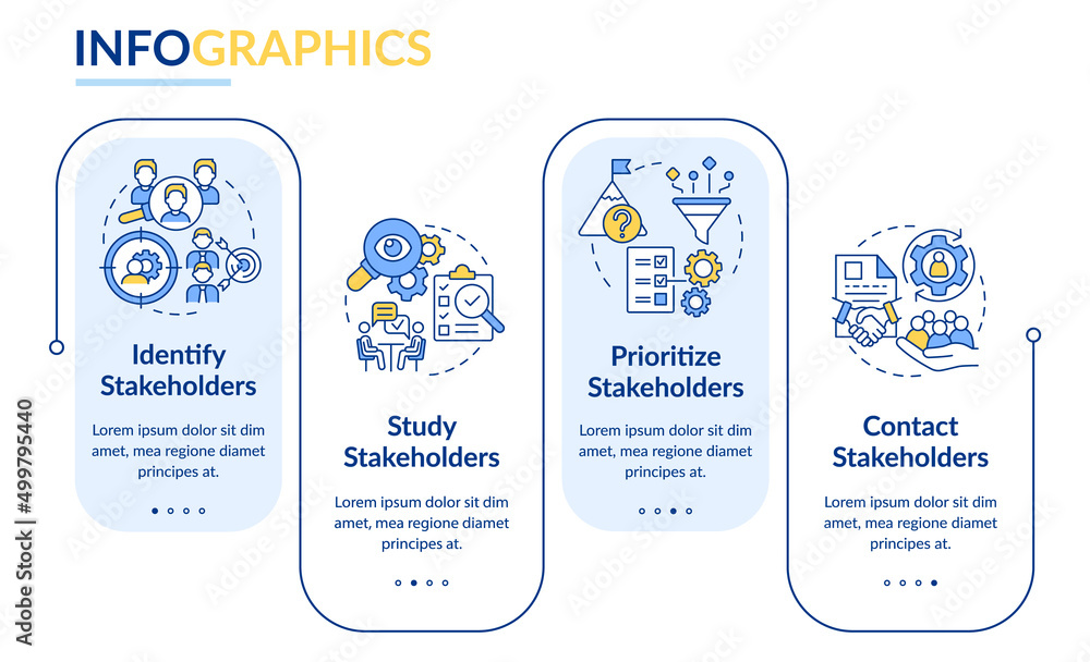 Poster steps of stakeholder relations rectangle infographic template. data visualization with 4 steps. proc