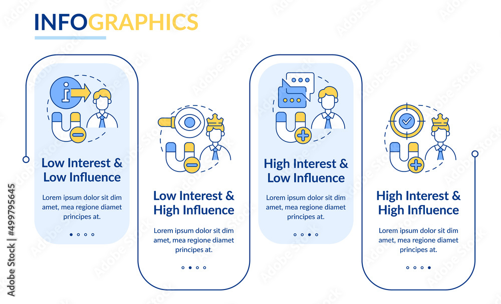Poster stakeholder mapping rectangle infographic template. visual analysis. data visualization with 4 steps