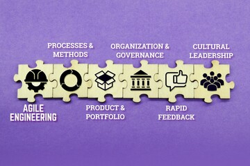 the concept of Agile approach in Engineering