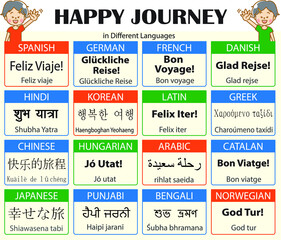 Happy Journey in Different Languages