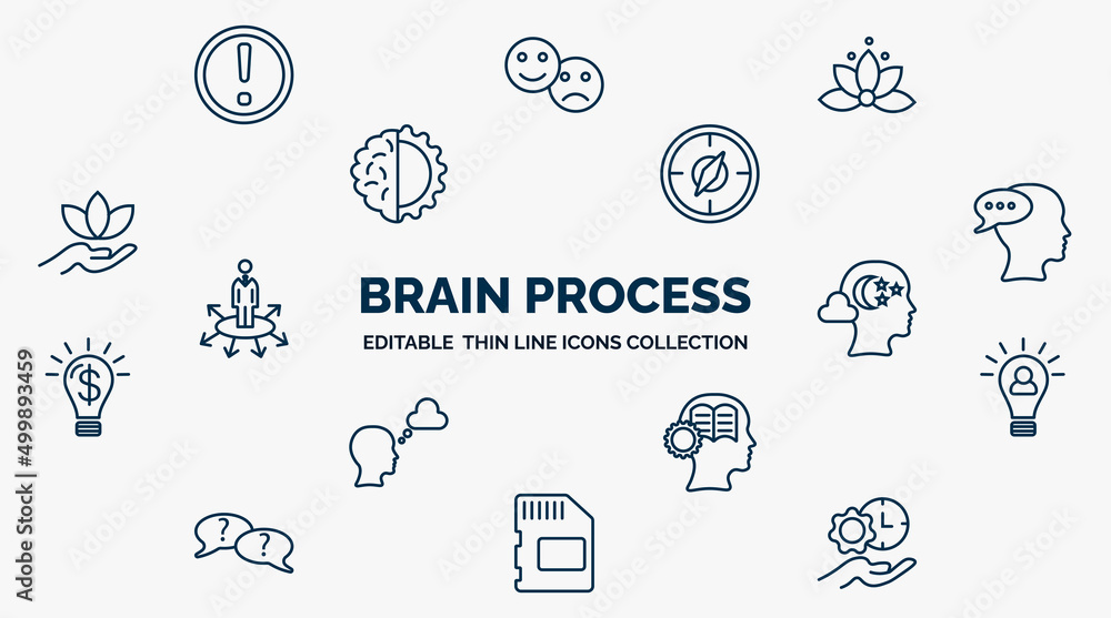 Aufkleber concept of brain process web icons in outline style. thin line icons such as failure, relaxation, or