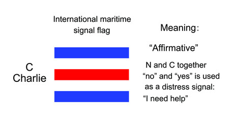 International maritime signal flag Charlie vector illustration. Alphabet visual communication between vessel boat. Fishing or military navy ship navigation system on ocean, sea. Protect against alert.