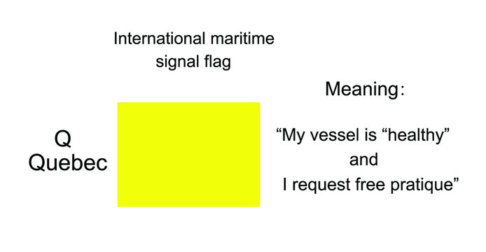 International maritime signal flag Quebec vector illustration. Alphabet visual communication between vessel boat. Fishing or military navy ship navigation system on ocean, sea. Protect against alert.