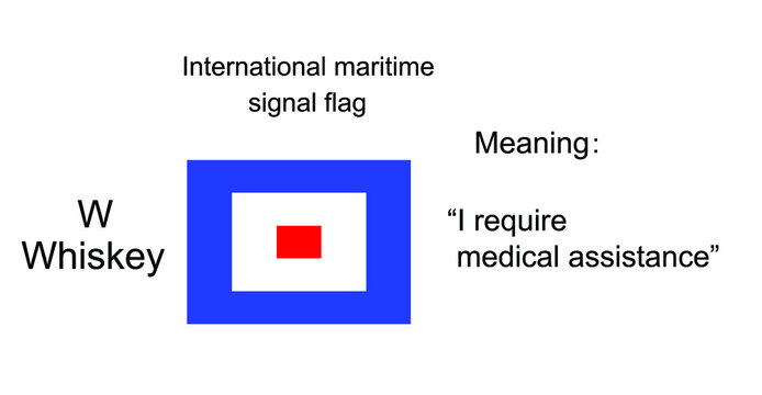 International maritime signal flag Whiskey vector illustration. Alphabet visual communication between vessel boat. Fishing or military navy ship navigation system on ocean, sea. Protect against alert.