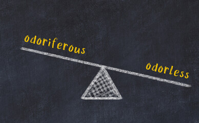 Chalk drawing of scales with words odoriferous and odorless. Concept of balance - obrazy, fototapety, plakaty