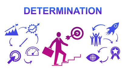 Concept of determination