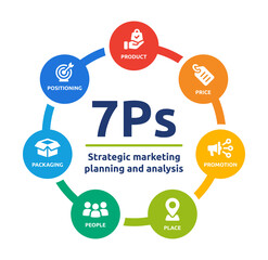 7Ps marketing model diagram. Strategic marketing planning and analysis icon vector illustration.