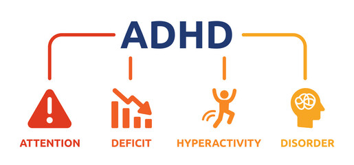 Attention deficit hyperactivity disorder (ADHD)icon banner. Mental health care concept. Vector illustration - obrazy, fototapety, plakaty