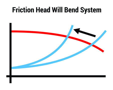 Vector Illustration For Friction Head Will Band System