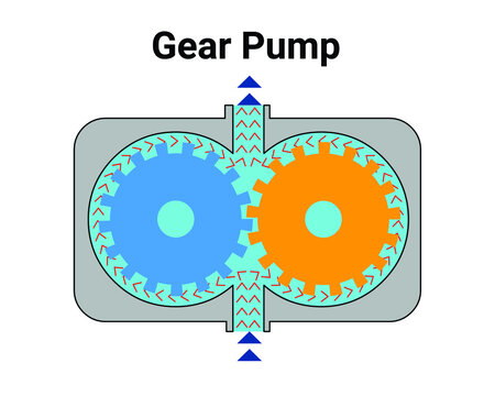 Vector Illustration For Gear Pump