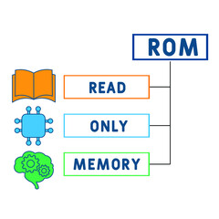 ROM - Read Only Memory acronym. business concept background. vector illustration concept with keywords and icons. lettering illustration with icons for web banner, flyer, landing pag