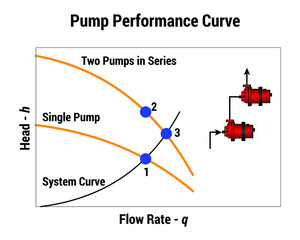 Vector Illustration for Pump Performance Curve