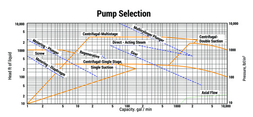 Vector Illustration for Pump Selection