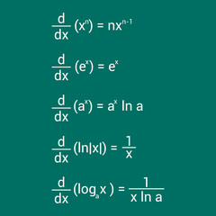 derivatives of exponential and logarithmic functions