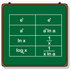 derivatives of logarithmic and exponential functions