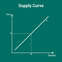 graphic representation of supply curve diagram in economics