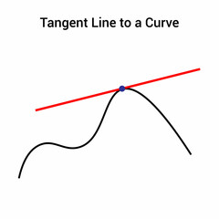 tangent from an external point
