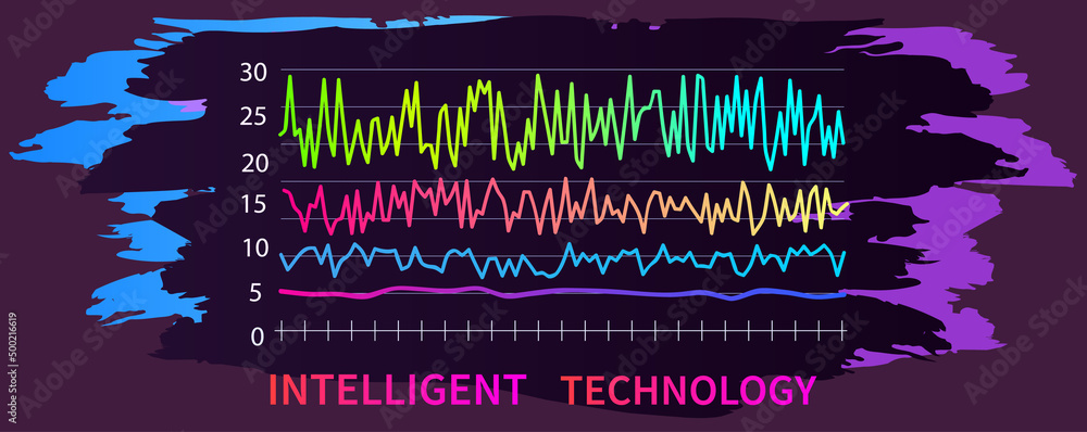 Poster intelligent technology hud interactive panel. data screen with charts, diagrams. futuristic ui infog