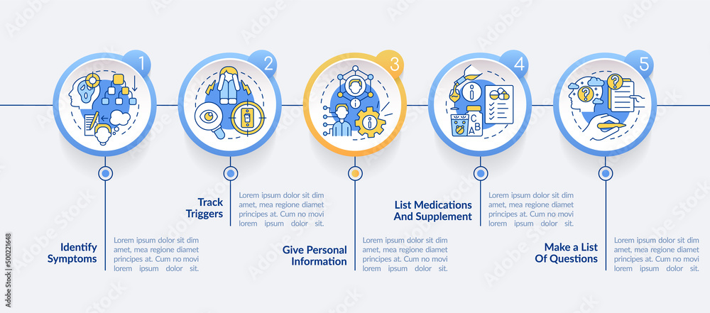 Poster before appointment with therapist circle infographic template. data visualization with 5 steps. proc