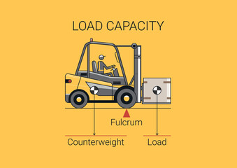 Forklift load capacity. Flat line vector design of forklift with operator and load. - obrazy, fototapety, plakaty