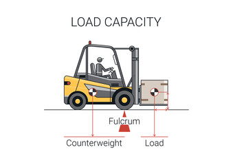 Forklift load capacity. Flat line vector design of forklift with operator and load. - 500230424