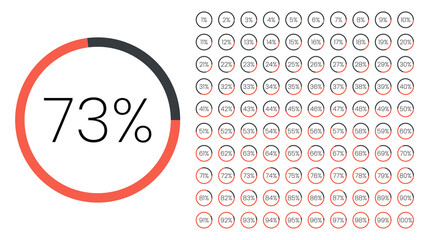 The illustration of 73 percent (73%) is a vector in a circle with a light red and black color on a white background. The stat has many percent sets of the rest of the number for a pie chart report