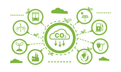 Reduce carbon dioxide emissions to limit global warming and climate change. Lower CO2 levels with sustainable development as renewable energy and electric vehicles - green city vector	
 - obrazy, fototapety, plakaty