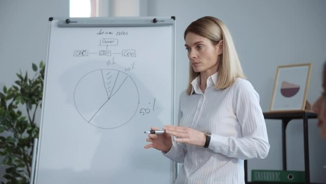 Professional woman giving business presentation in cozy office. Business analyst analyzing data graph on white board. Business success concept.