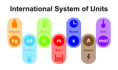 International System Of Units Measurements (SI). Measurements And Units. Colorful Symbols. Vector Illustration. - obrazy, fototapety, plakaty