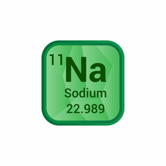 Na Sodium chemical element periodic table