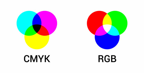 Venn diagram of CMYK and RGB color
