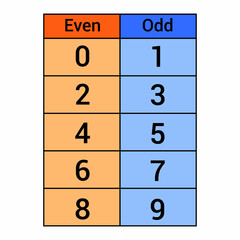 even and odd numbers table