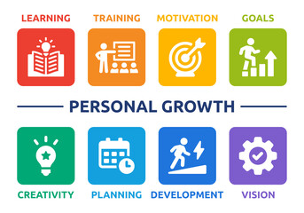 Personal growth vector banner. Containing learning, training, motivation, goals, creativity, planning, development and vision icon design.