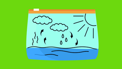 The water cycle in nature