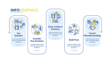 Improving emotional awareness rectangle infographic template. Data visualization with 5 steps. Process timeline info chart. Workflow layout with line icons. Lato-Bold, Regular fonts used