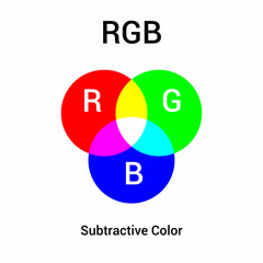 Venn diagram of RGB color