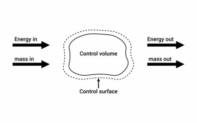 Control volume and control surface diagram
