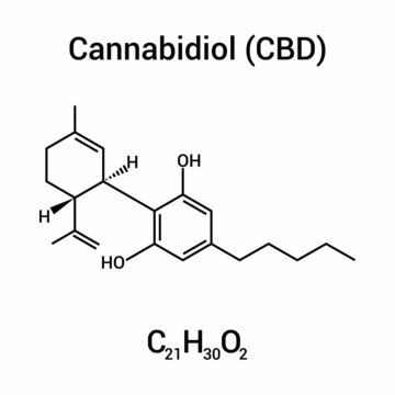 chemical structure of Cannabidiol (CBD) (c21h30o2)