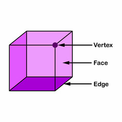Fototapeta na wymiar Parts of cube shape. Edge Vertex and Face