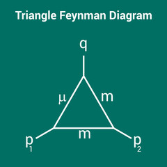 triangle feynman diagram on chalkboard
