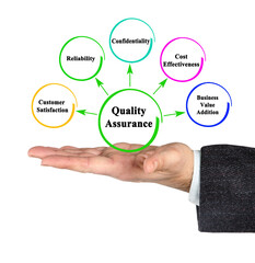 Five Benefits of Quality Assurance