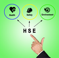 Diagram of Health and Safety Environment