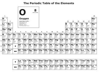 The Periodic Table of the Elements including symbol atomic number mass electron per shell electronegativity oxidation states boiling melting points van der waals radius for chemistry science education