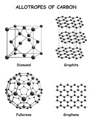 Allotropes of Carbon Infographic Diagram showing different forms including diamond graphite fullerene and graphene of carbon element for chemistry science education poster vector - obrazy, fototapety, plakaty