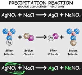 Precipitation Reaction Infographic Diagram with example of silver nitrate reacting with sodium chloride producing silver chloride and sodium nitrate for chemistry science education poster vector - obrazy, fototapety, plakaty