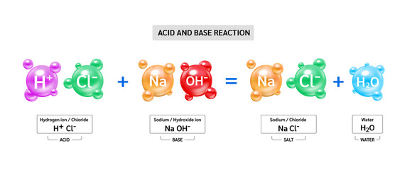 Chemical reaction that occurs between an acid and a base properties to produce a salt. Potential of Hydrogen, Hydroxide ion and Chloride, Sodium, water acidic solution. Biochemistry concept. Vector.