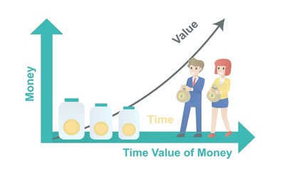 Time value of money (TVM),Evaluating time investment versus earnings, Cash growth and  saving,performance graph and chart revenue increase,Vector illustration.