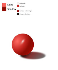 Vector Illustration of Red Sphere in realistic style with description of light and shadow values