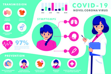 coronavirus infograpic with flat doctor character