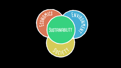 Economic Environment and Society Diagram Sustainability on Black Background